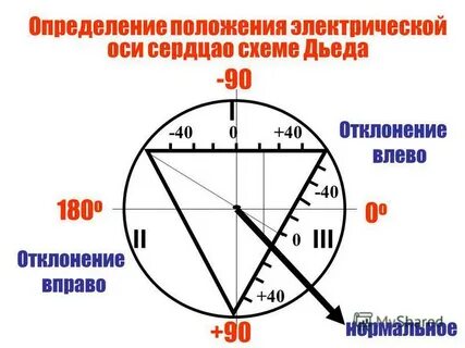 27 измерение