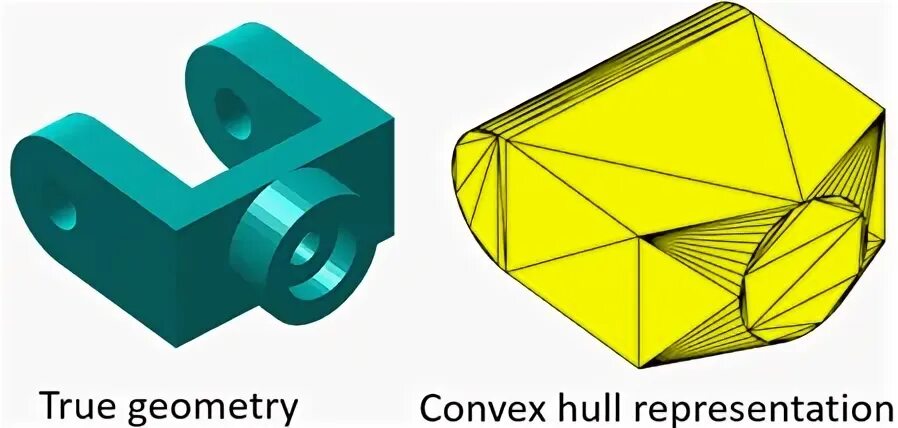 Solid elements