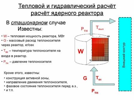 Тепловой реактор
