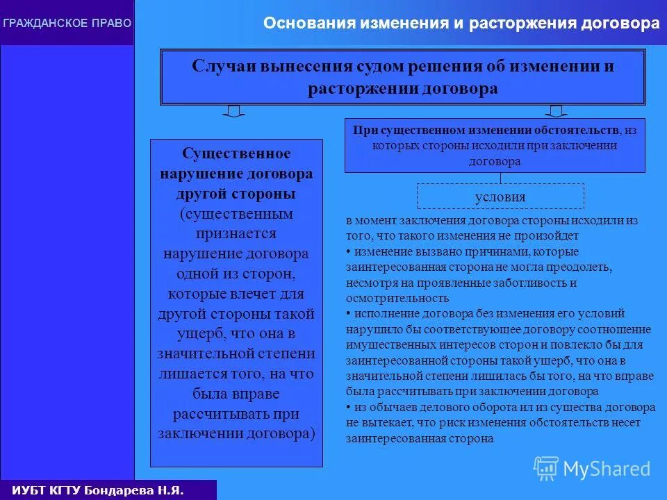 Порядок изменения договора. Причины и условия изменения договора. Изменение и расторжение договора в гражданском праве. Изменение контракта по соглашению сторон. Порядок изменения условий кредитного договора.