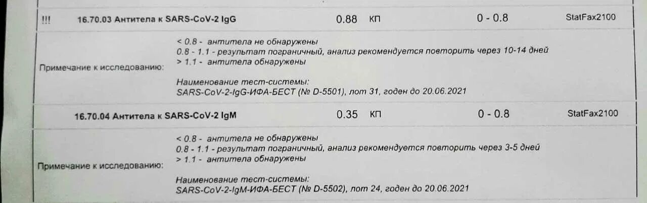 Какая норма антител. Антитела ковид IGG. Антитела класса g к SARS-cov-2. Антитела IGM 0.77. Антитела IGG К коронавирусу норма.