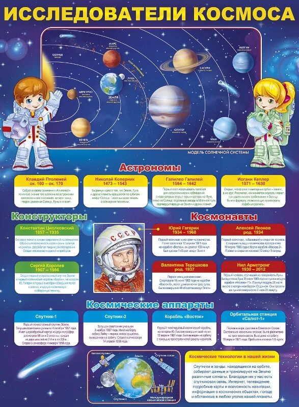 Детям о космосе и космонавтах. Плакаты для детского сада космос. Космос для детей дошкольного возраста. Космос наглядность для детского сада. Про космос детям дошкольникам.