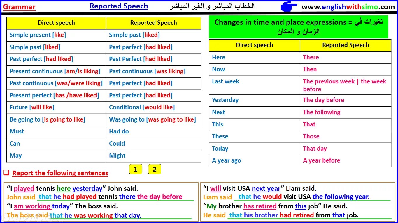 Спич. Таблица direct and reported Speech. Direct Speech and reported Speech таблица. Direct Speech reported Speech правило. Reported Speech правила таблица.