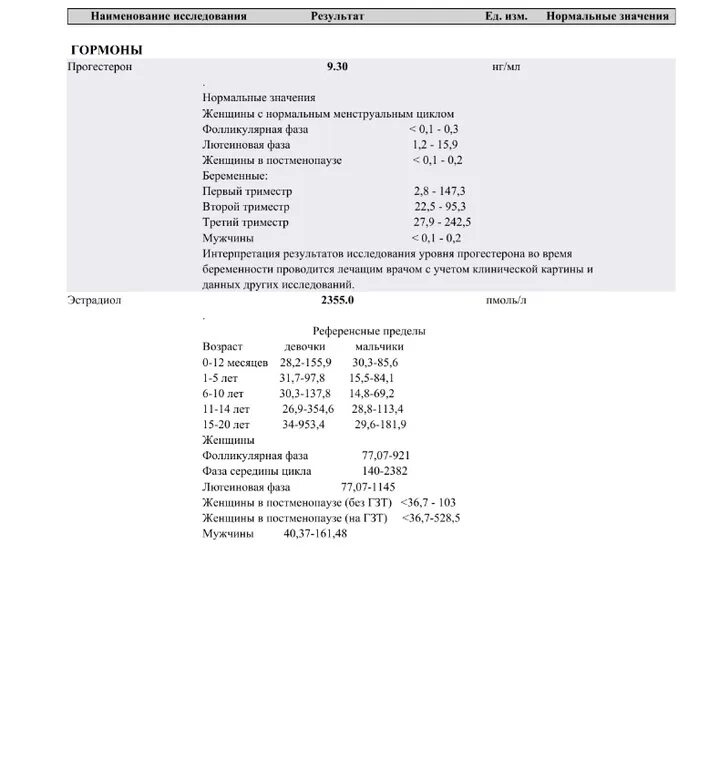 Гормон 17 он прогестерон. 17 Он прогестерон таблица. Прогестерон 115 НГ/мл. Прогестерон фолликулярная фаза НГ/мл. 17 Он прогестерон норма на 2 день цикла.