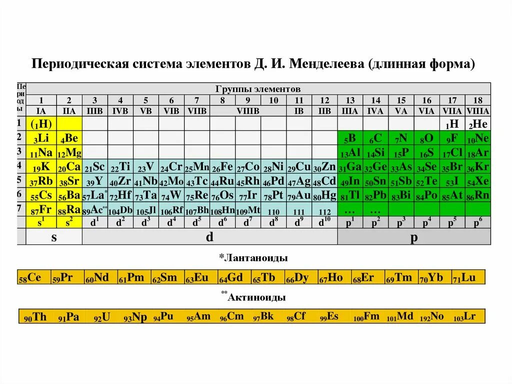 Таблица Менделеева 1 группа побочная Подгруппа. Элементы основной подгруппы. Главная и побочная Подгруппа в таблице Менделеева. Элементы побочной подгруппы.