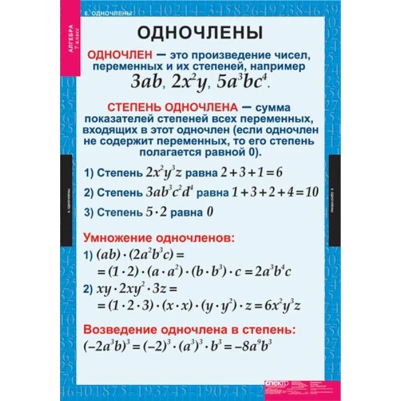 Алгебра 7 класс таблица. Все правила алгебры. Таблица по алгебре 7 класс. Таблицы математика 7 класс.