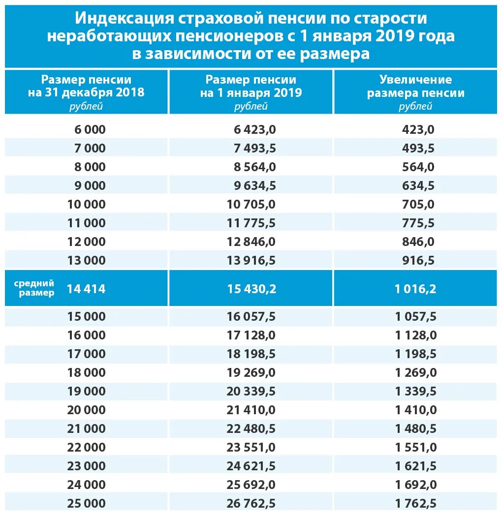 Сколько пенсий будет в апреле. Индексация пенсий. Индексация страховых пенсий. Индексация пенсий неработающим пенсионерам. Индексация пенсий по годам.