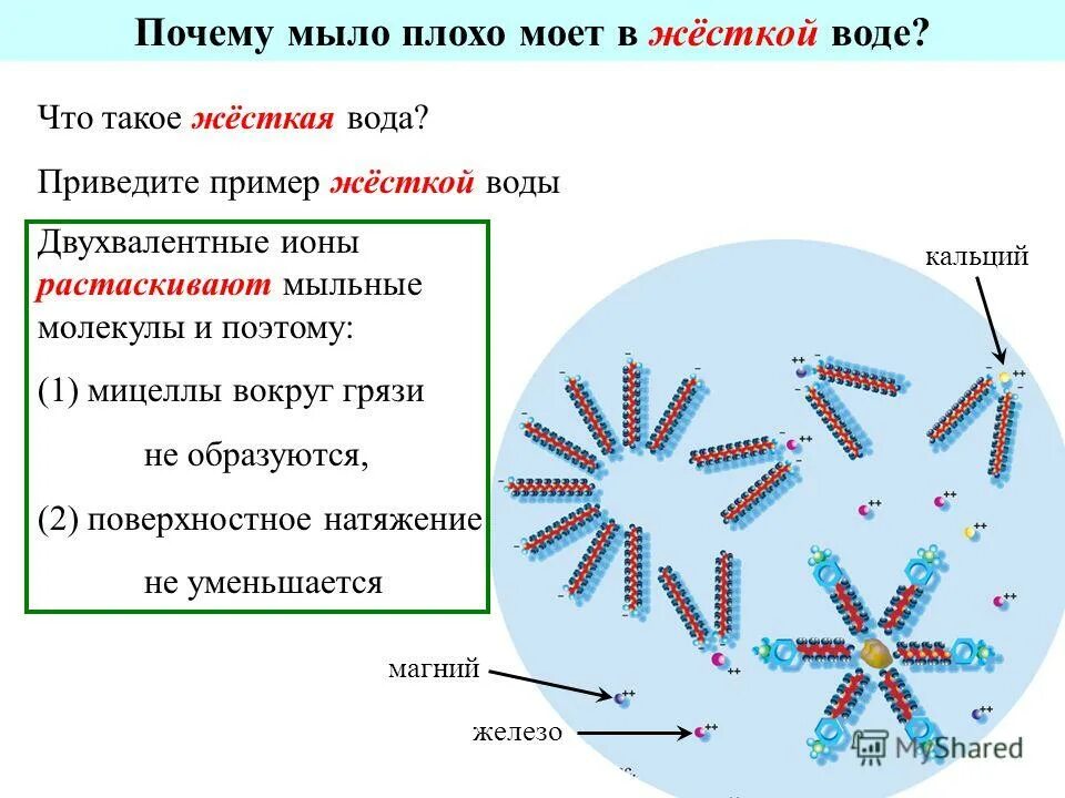 Мыло в жесткой воде реакция. Почему мыло в жесткой воде. Химия в быту презентация. Почему мыло в жесткой воде. Почему мыло в жесткой воде.