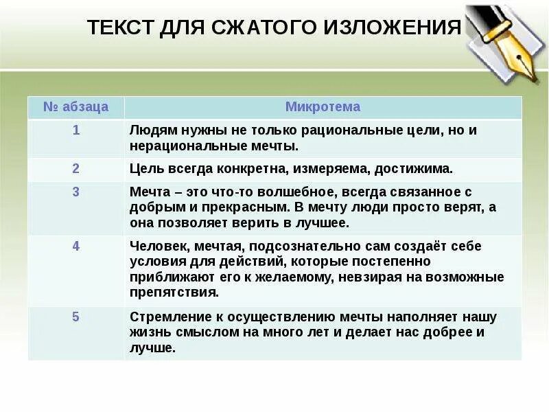 Текст испытания ждут всегда сжатое изложение