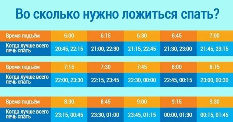 Сколько необходимо спать. Во сколько нужно лечь. Когда ложиться спать. Когда правильно ложиться спать и вставать. Во сколько надо ложиться спать.