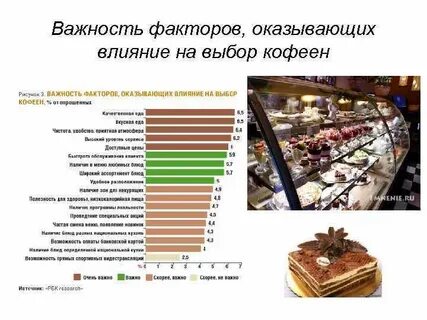 Рынок кофейни