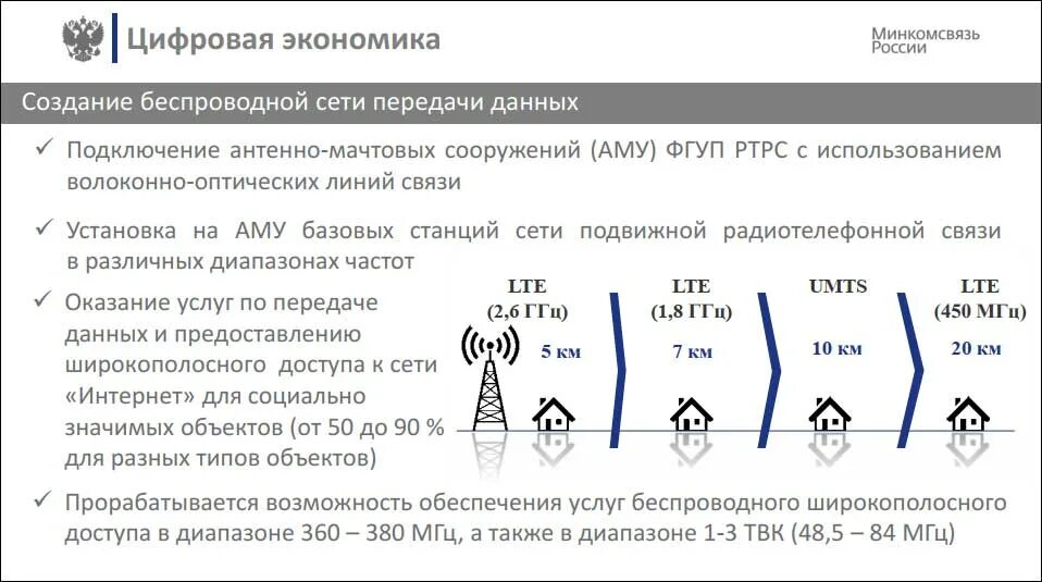 Цифровая экономика линии связи. Проект по развитию инфраструктуры связи.. Недостатки мобильной передачи данных цифровая экономика. Взаимосвязи в цифровой экономике.