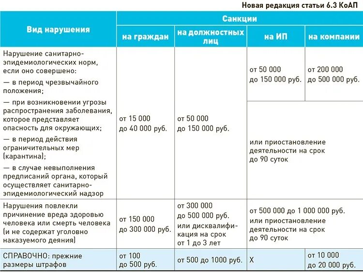 Размер штрафа. Размеры штрафов КОАП. Сколько статей в КОАП. КОАП 2022. Статью 20.6 коап рф