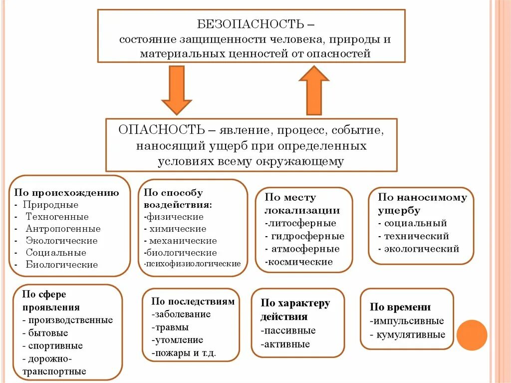 Безопасность это состояние деятельности. Безопасность это состояние. Состояние защищенности. Безопасность это состояние человека при котором. Состояние защищенности чего.