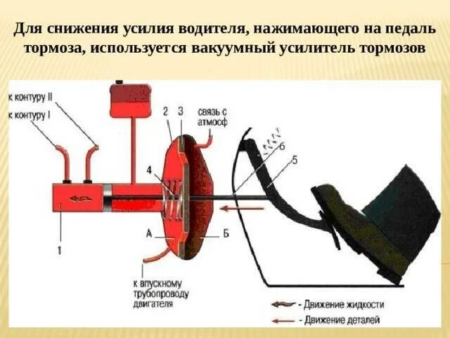 Нажатие на педаль тормоза. Усилие на педаль тормоза. Сила нажатия на педаль тормоза. Тормозная жидкость на педали тормоза. При плавном нажатии на педаль