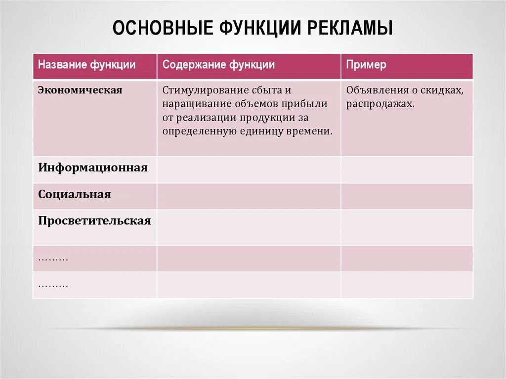 Основной функцией рекламы как направления. Функции рекламы примеры. Основные функции рекламы. Информационная функция рекламы пример. Просветительская функция рекламы.