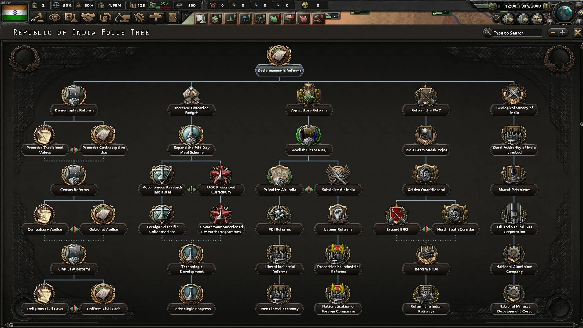 Hoi 4 modes. Мод novum vexillum для hearts of iron 4. hoi4 millennium dawn russian focus tree. millennium dawn hoi 4 дерево фокусов россии. hoi 4 millennium dawn фокусы.