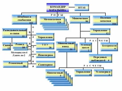 Командир сколько человек в подчинении