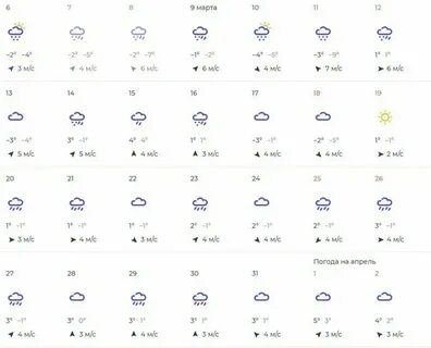 Прогноз погоды на ноябрь 2024 в воронеже