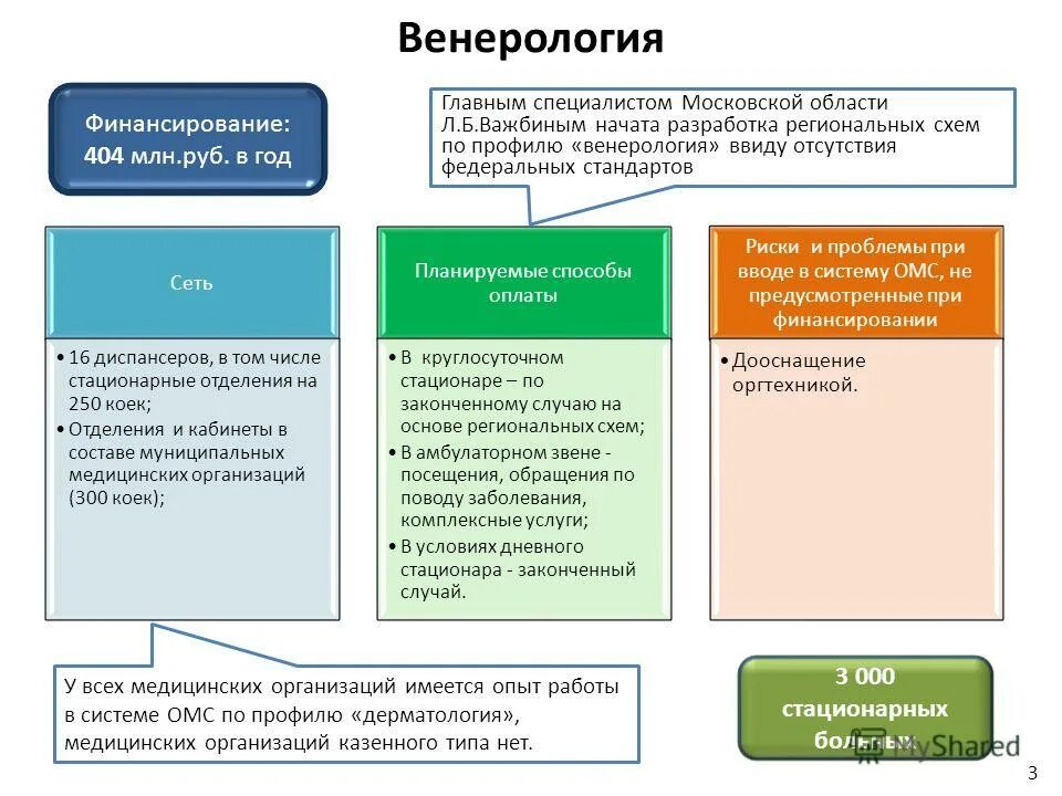 способы оплаты медицинской помощи в амбулаторных условиях. способы оплаты медицинской помощи в системе омс. виды программ обязательного медицинского страхования. способы оплаты медицинской помощи в омс. способы оплаты в системе омс.