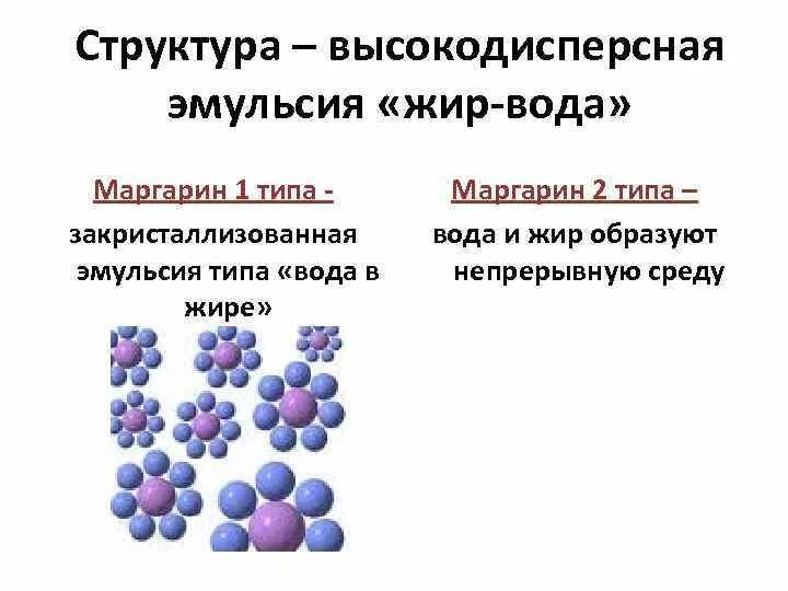 Эмульсия образуется. Структура эмульсии. Строение эмульсий. Типы эмульсий. Эмульсия прямого и обратного типа.