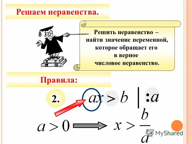 3 правила неравенств. Правила неравенств. Найти неравенство. Правило неравенства. Правило Решителье.