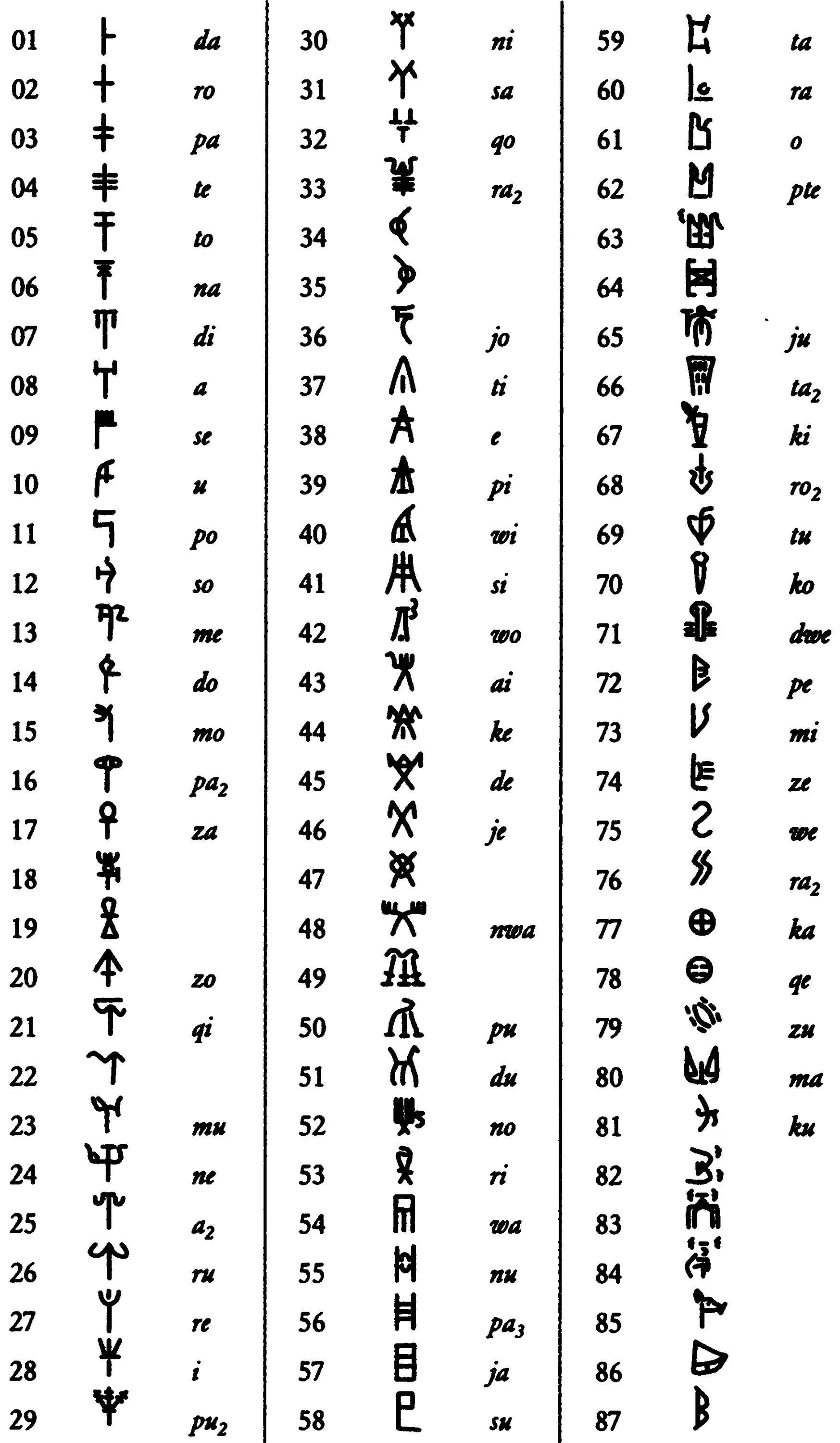 Тайный перевод на русский. Секретный шифр на русском. Шифр иероглифы. Символы для шифровки. Символьный шифр.