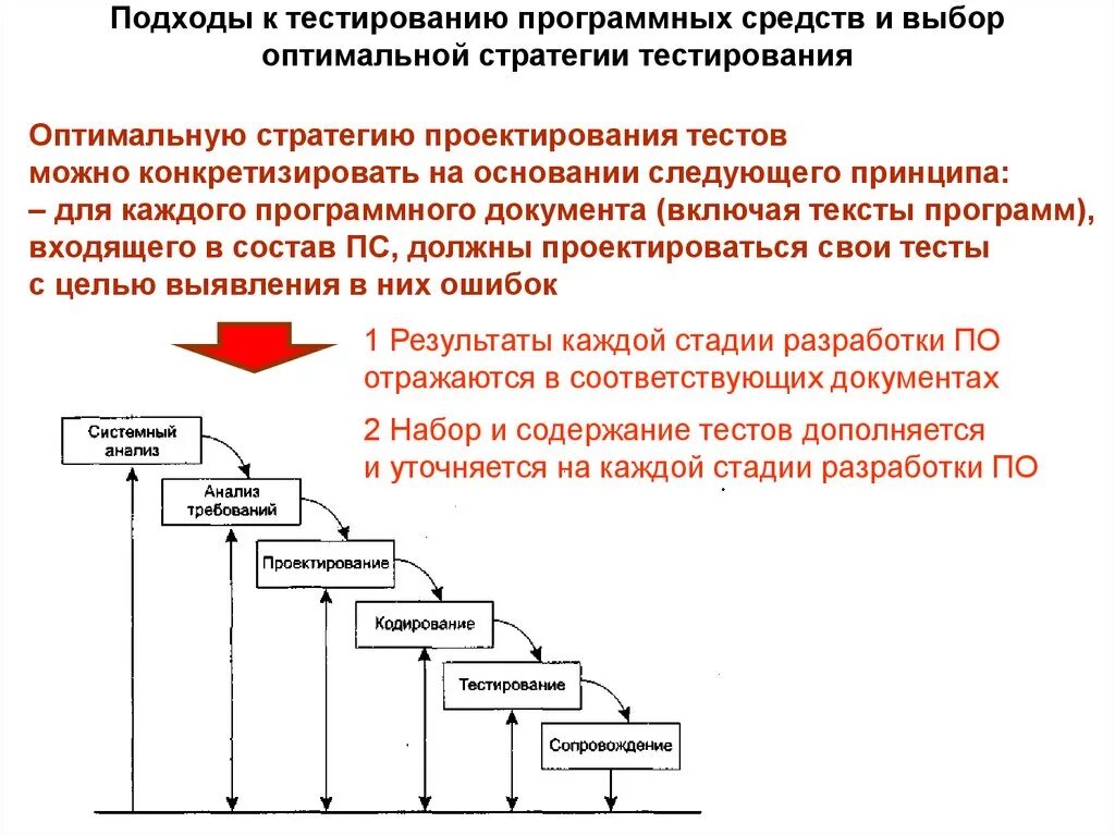 Методы планирования тест. Стратегии тестирования приложения. Пример тест-стратегии тестирования. Методика тестирования программных систем. Подходы к тестированию.