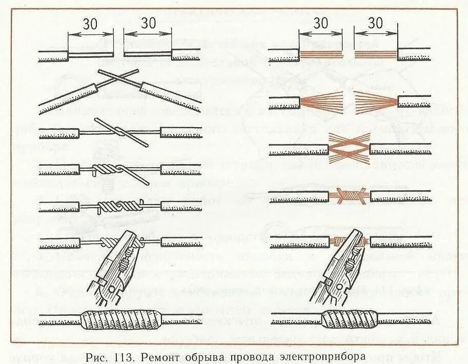 Концы электрических соединений. Соединение проводов многожильных схема. Схема изоляции проводов скруткой. Соединение скруткой медных проводов. Правильное соединение проводов скруткой.