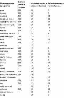 Сахар 7 грамм сколько ложек