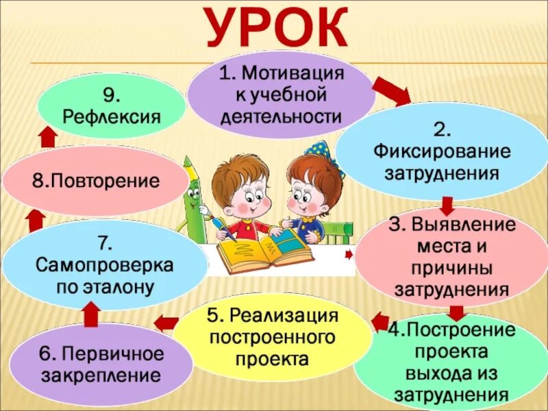 Фгос 3 уроки по математике