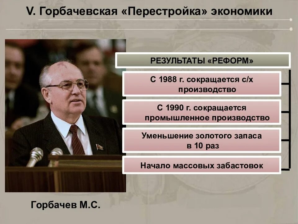 Перестройка Горбачева 1985-1991. Горбачев 1985 перестройка. Период правления Горбачева Горбачев. Итоги экономической политики Горбачева. Результаты экономических реформ 1990 х