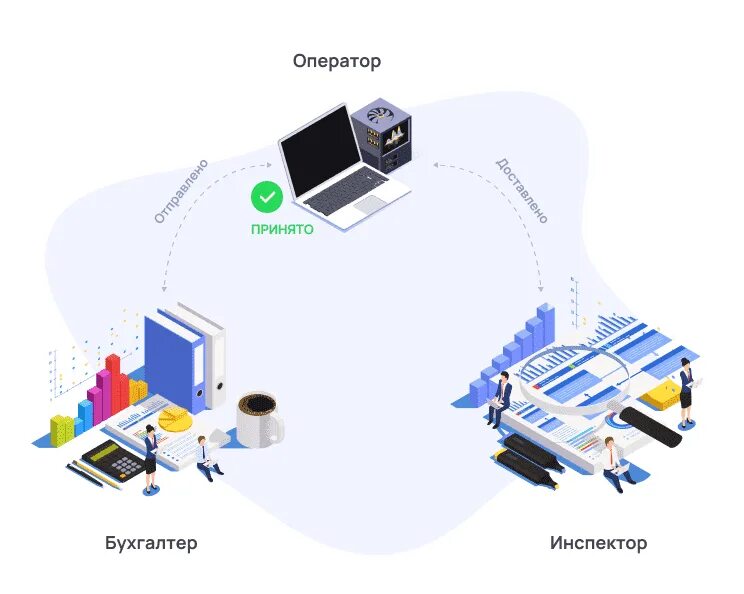 Схема организации криптографической защиты. Телекоммуникационные связи как устроено. Телекоммуникационная связь с налоговой. Сервисы электронной отчетности. Системы связи.