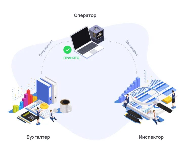 Отчетность по телекоммуникационным каналам связи. Телекоммуникационные каналы связи это. ТКС телекоммуникационные каналы связи. Электронная отчетность по ТКС.