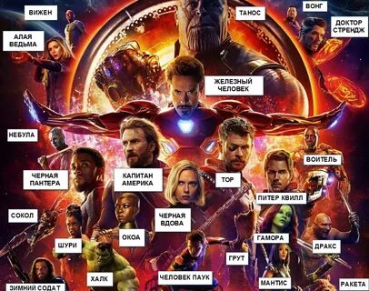 Супергерои Марвел, список всех героев с фото и именами