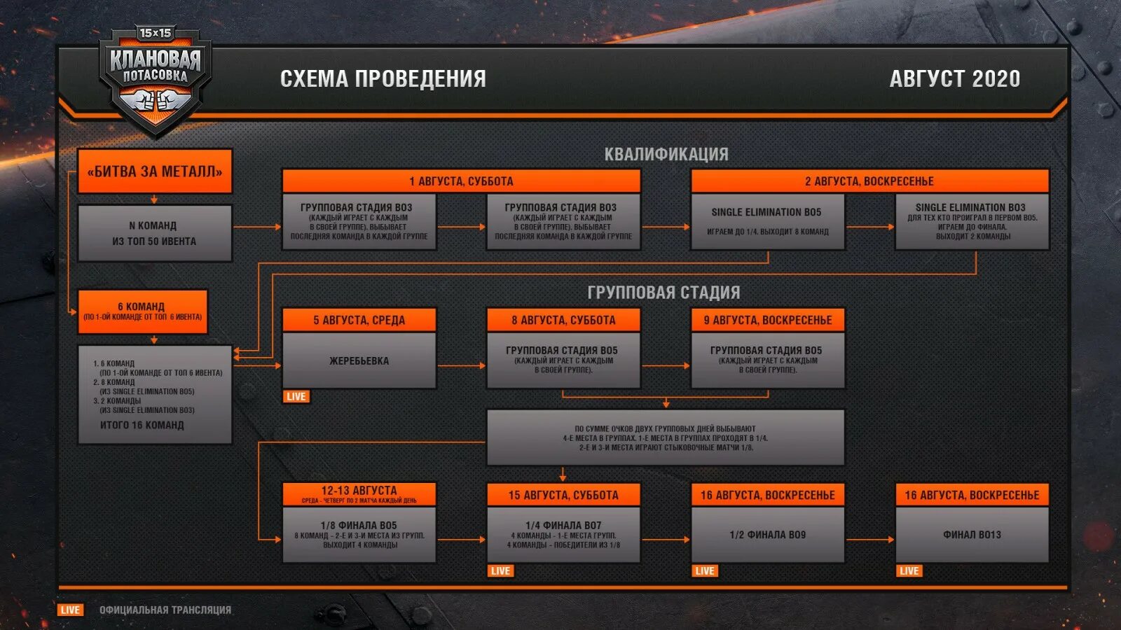 Турниры игра танки. Иерархия клана. Клановая потасовка WOT. Топ кланы в World of Tanks 2021. Турнир клана.