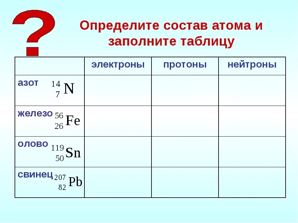 Количество протонов нейтронов и электронов. Протоны нейтроны электроны. Определить состав атома. Протоны и нейтроны как определить. Как узнать число нейтронов