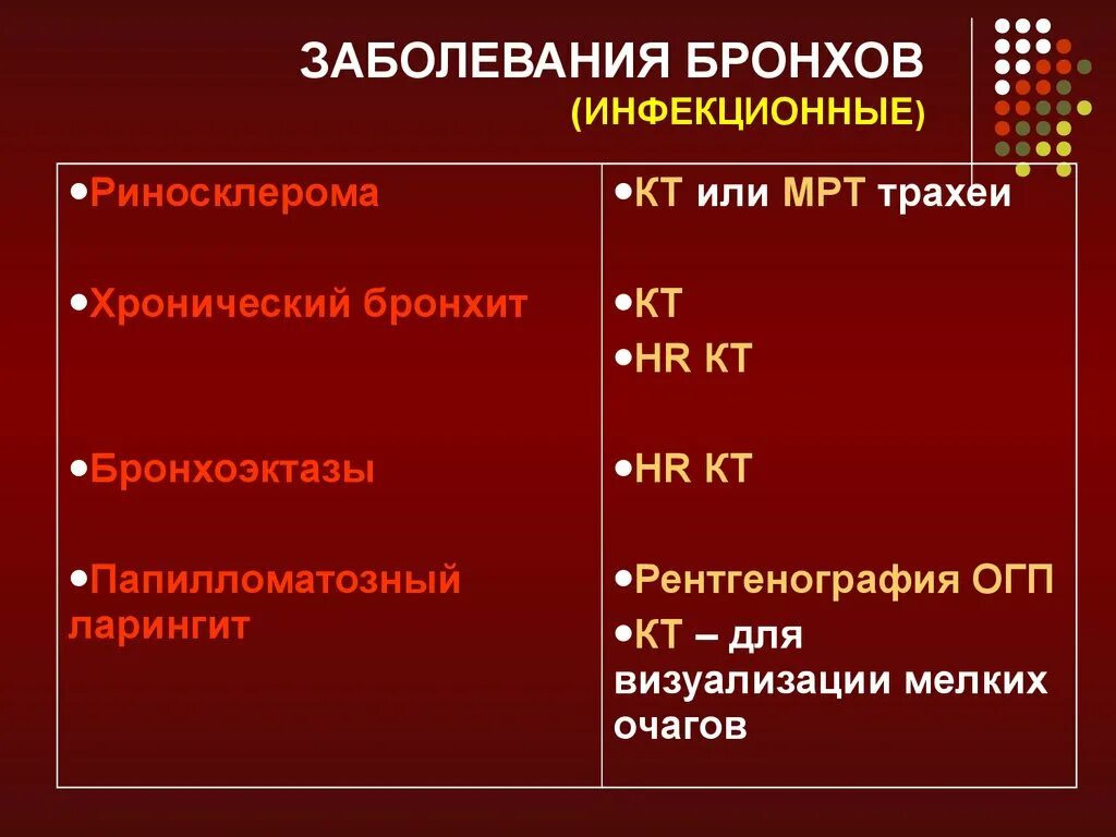 Бронхиальная болезнь легких. Заболевания бронхов названия. Заболевание бронхов и легких. Заболевание бронхов название болезни.