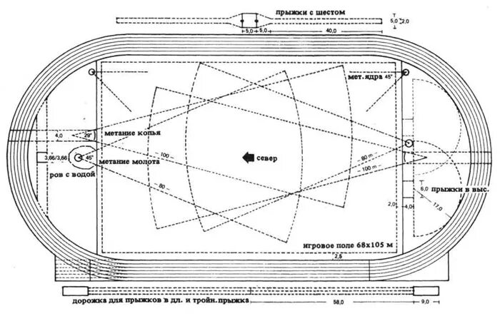 Схема стадиона беговые дорожки 400м. Схема легкоатлетическое ядро стадиона. Разметка легкоатлетического стадиона 400 м. Чертеж беговой дорожки 200 метров. Радиус стадиона