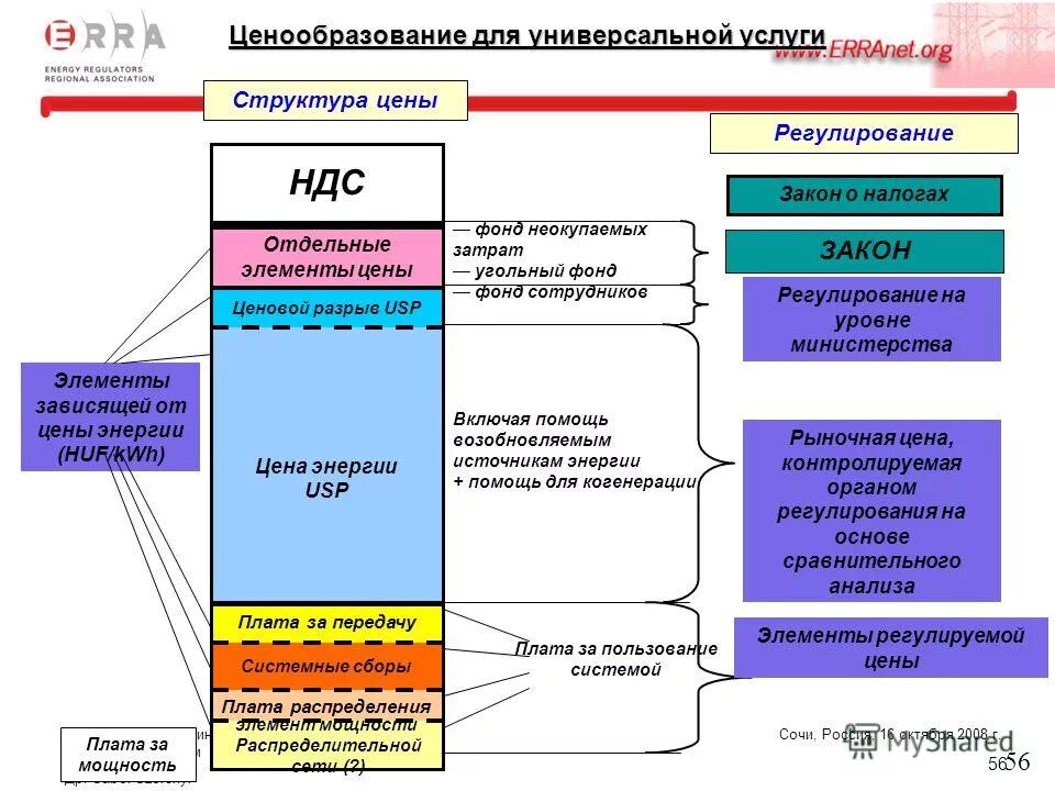 как начислить ндс. процедура возмещения ндс. ценообразование ндс. акциз формула. отпускная цена промышленности.