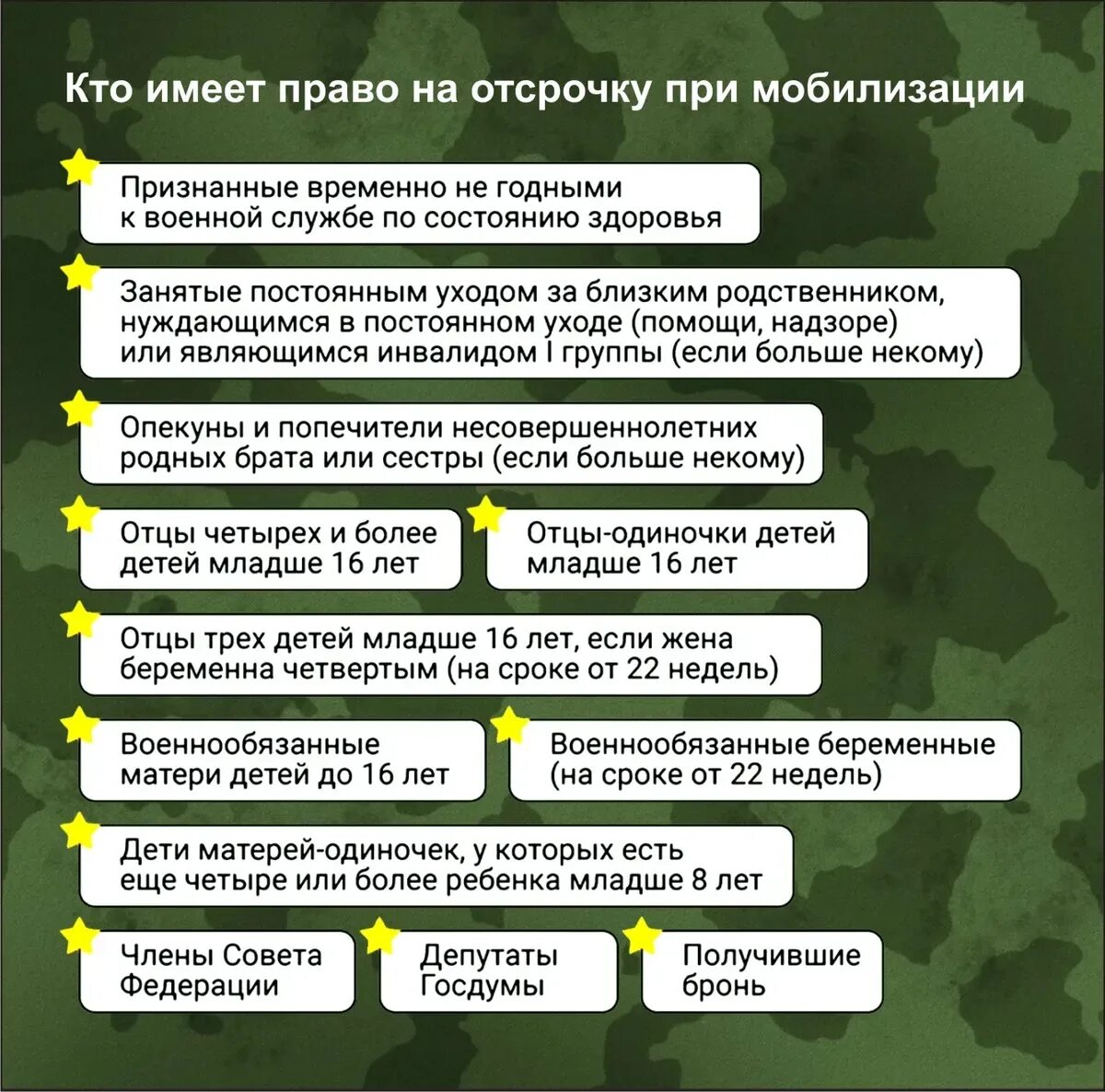 Как не попасть под мобилизацию. Очередность призыва при мобилизации. Отсрочка частичной мобилизации. Отсрочка от призыва по мобилизации. Очередность частичной мобилизации.