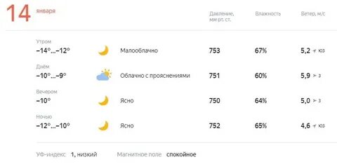 Когда будет ясная погода