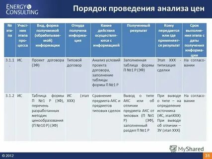 Анализ ценит
