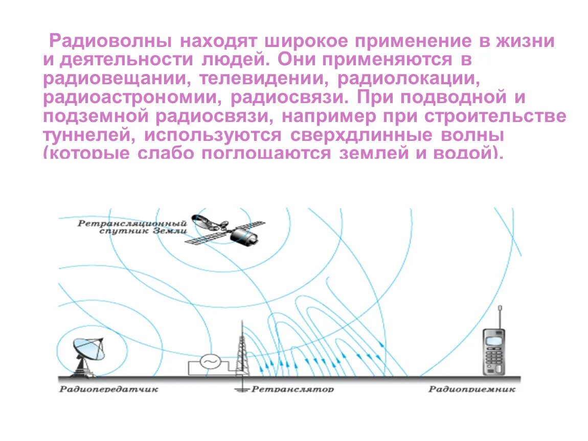 Радиоволны область применения. Радиоволны. Радиоволны в жизни. Применение радиоволн в жизни. Применение падиоволн в радио.