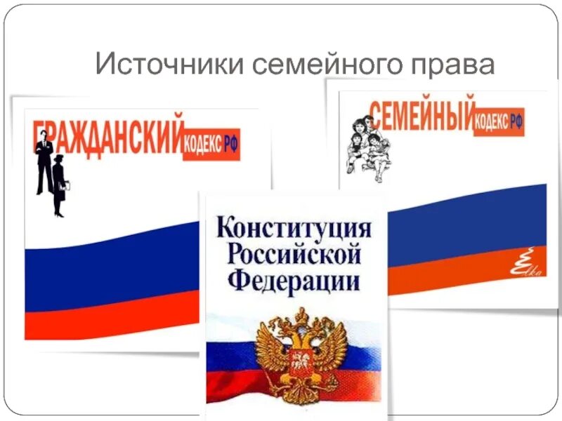 Источники семейно правового регулирования. Источники семейно правового регулирования