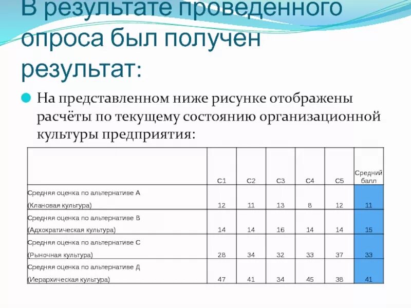 Корпоративный опрос. Анкета по корпоративной культуре. Опрос по корпоративной культуре для сотрудников. Анкеты для сотрудников по корпоративной культуре. Результаты проведенного опроса.