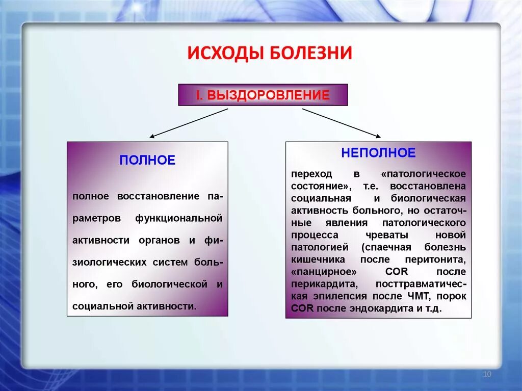 Исходы болезни. Исходы болезни патофизиология. Выздоровление полное и неполное патофизиология. Перечислите возможные исходы болезни..