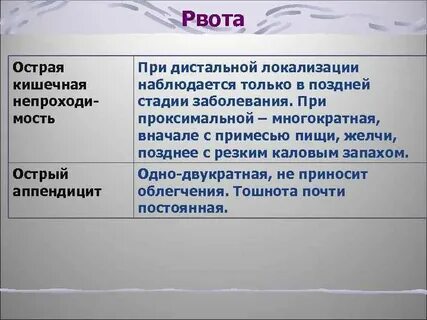 Рвет ли