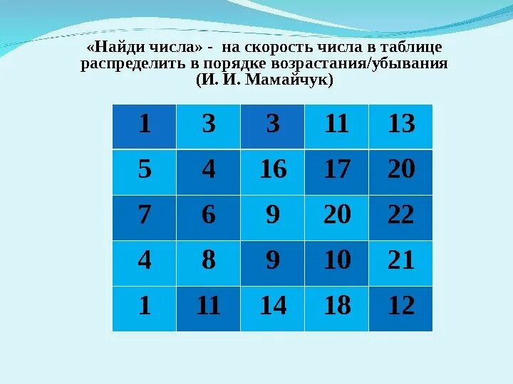 Найди какое число. Найди число. таблица найти цифры. скорость число. таблицы для поиска цифр.