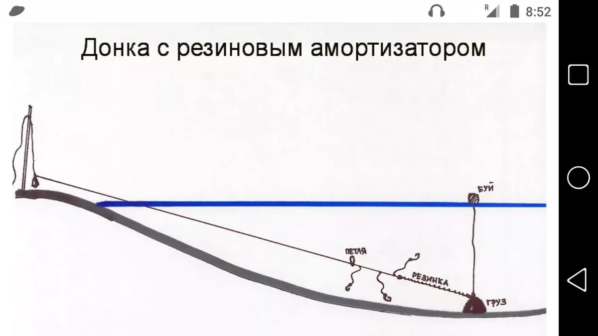 Донка закидушка схема. Донка с резиновым амортизатором схема. Донка с резиновым амортизатором на судака. Оснастка донки с резиновым амортизатором. Ловлю рыбы на резинке